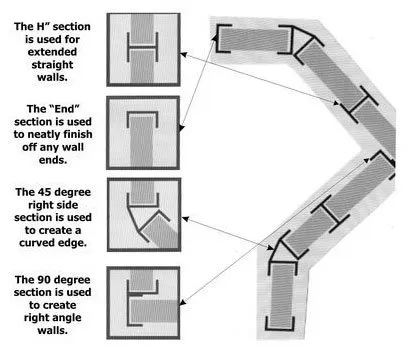 Universal column guide